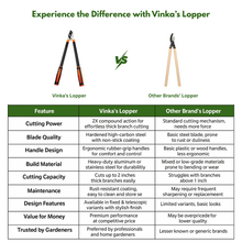Load image into Gallery viewer, Comparison chart of Vinka's Lopper vs other brands' loppers with features listed.