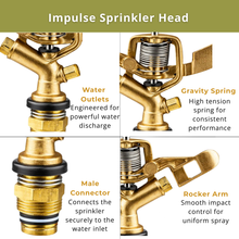 Load image into Gallery viewer, Impulse sprinkler head with labeled parts on a white background
