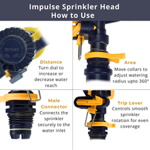 Load image into Gallery viewer, Impulse sprinkler head with labeled parts and instructions on how to use it.
