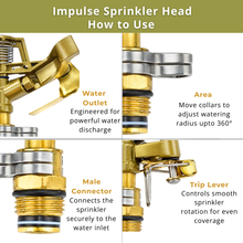 Load image into Gallery viewer, Impulse sprinkler head with labeled parts and features on a white background
